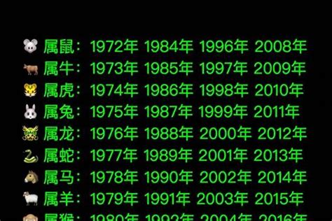 1963年生肖五行|1963 年出生属什么生肖